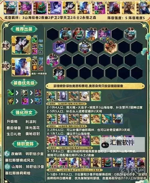 《云顶之弈》S13蓝发95玩法指南 蓝发95怎么玩图1