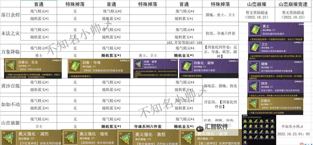 《全职觉醒》新手攻略：装备锻造系统详解图2