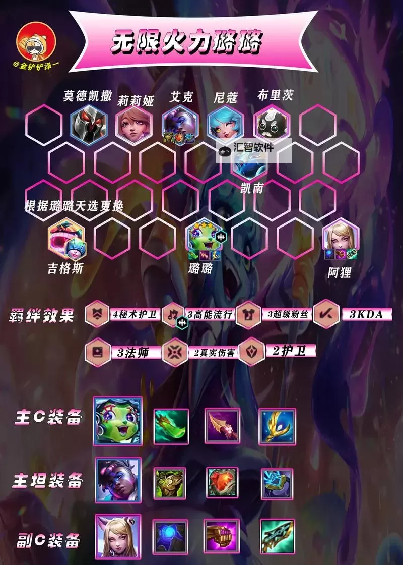 《云顶之弈》9.21版狂野刺阵容与出装攻略图1