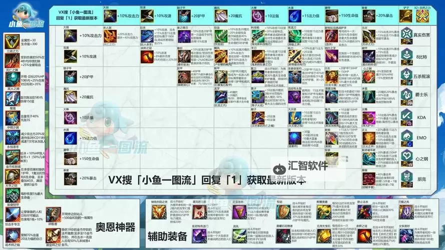 《云顶之弈》S13四外交运营心得图1