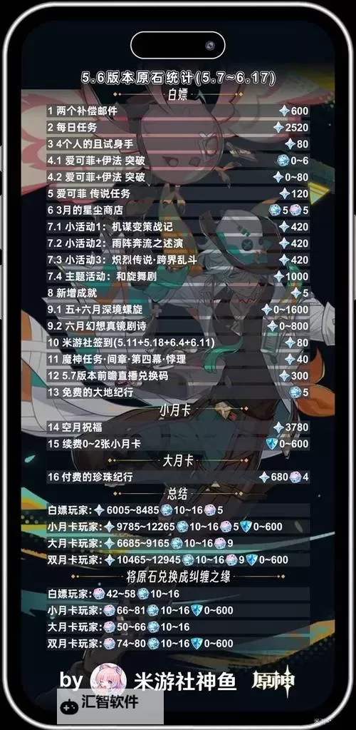 《原神》5.6前瞻300原石兑换码一览 5.6前瞻兑换码是什么图1