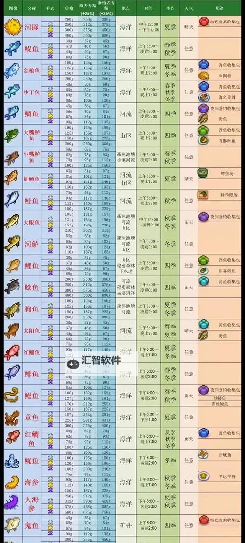 《剑星(星刃)》钓鱼全攻略 全图鉴钓鱼演示图1