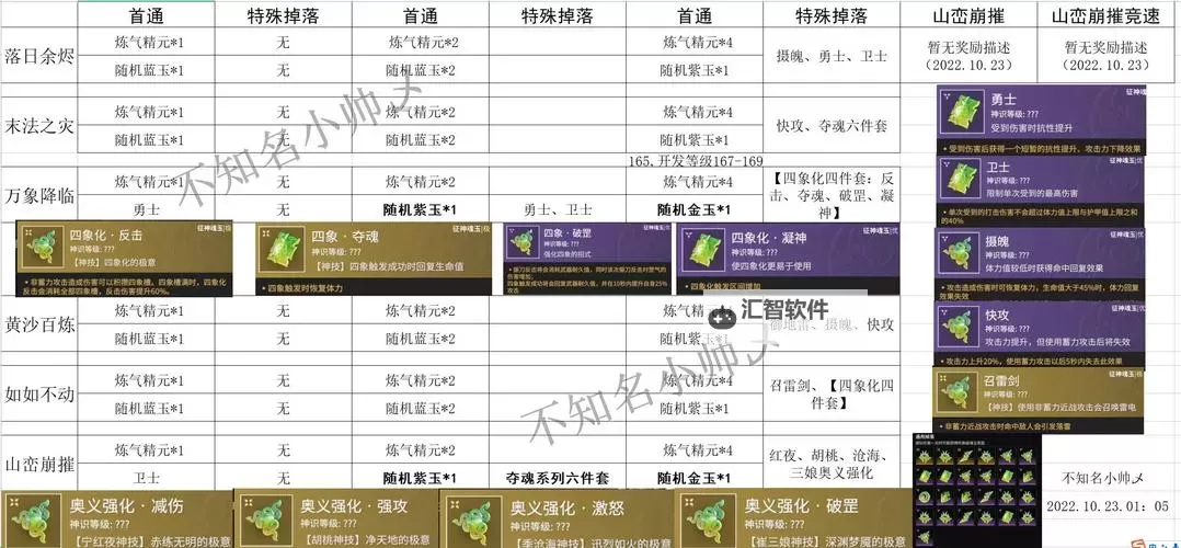 《灵魂面甲》黑铁护甲材料获取路线分享 黑铁护甲材料怎么获取图1