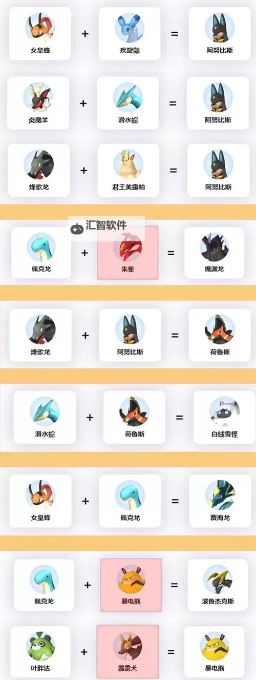 《幻兽帕鲁》各系毕业打工帕鲁一览 幻兽帕鲁后期打工帕鲁推荐图1