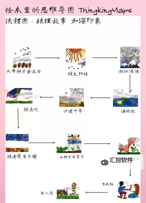 森林 种子获取方法图1