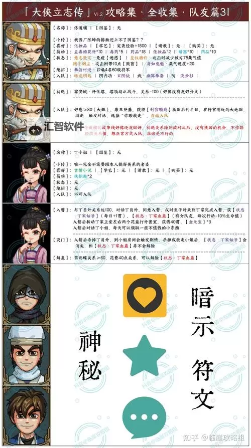 《大侠立志传》EA版霖安城不知名秘籍鉴定列表图1