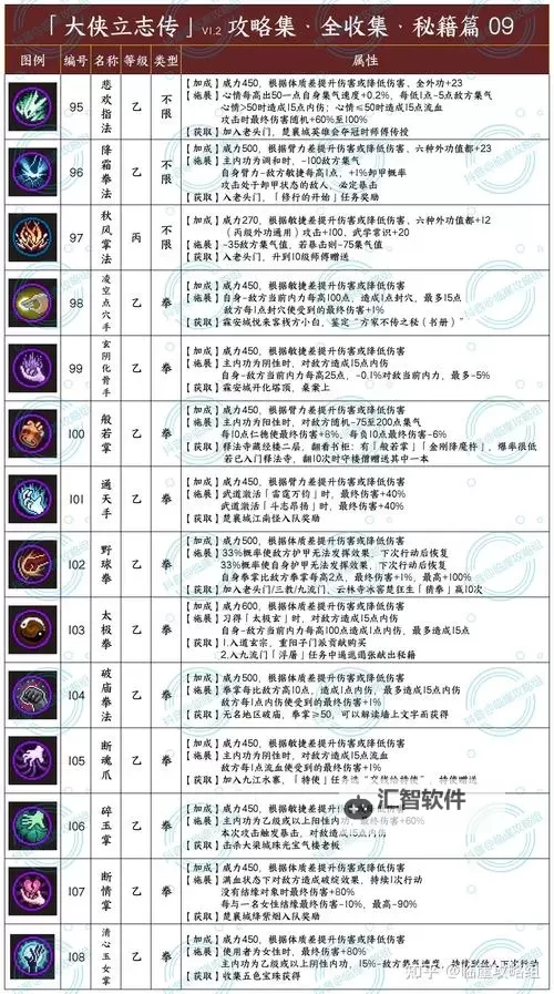 《侠客风云传前传》武学打造、天赋任务及战斗彩蛋等试玩心得图1