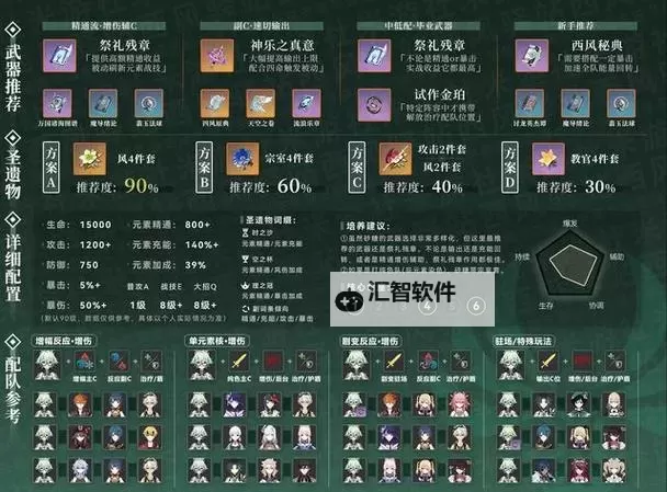 《原神》砂糖装备搭配及技能解析图2