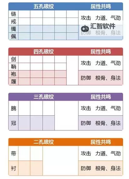 天涯明月刀手游真武琅纹怎么搭配？真武琅纹搭配攻略图2