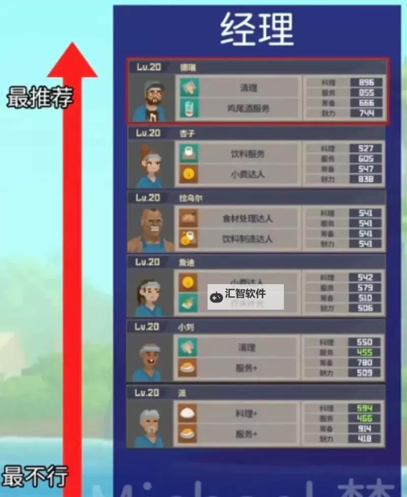 《潜水员戴夫》员工配置推荐及最优解图2