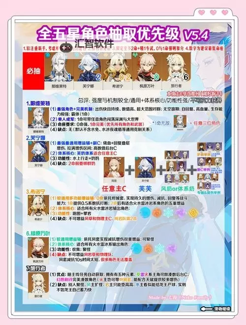 《原神》3.8版五星角色抽取建议图1