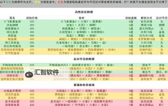 《潜水员戴夫》员工配置推荐及最优解图1