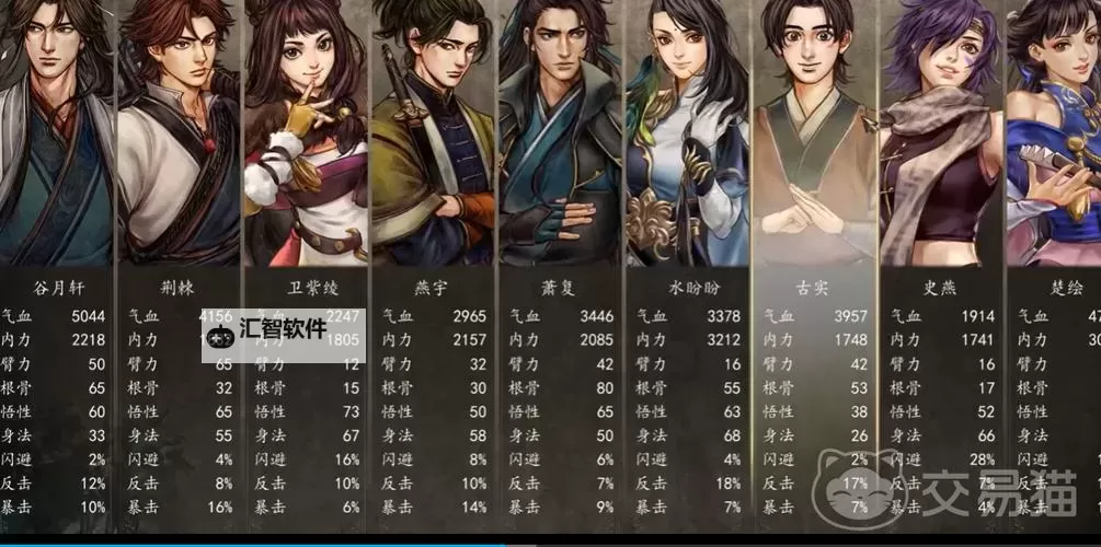 《侠客风云传前传》最佳队伍配置及武功搭配图1