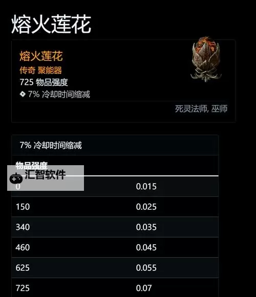 《暗黑破坏神4》冰法威能装备选择讲解图1