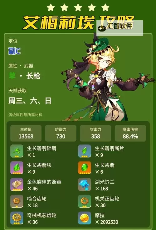 《原神》4.8艾梅莉埃养成攻略 艾梅莉埃武器、圣遗物与配队推荐图2