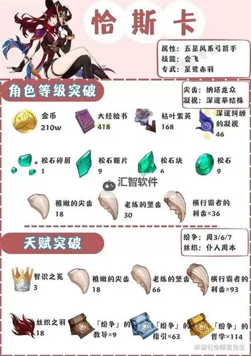 《原神》飞翔的意义网页活动攻略 恰斯卡分享活动原石领取方法图1