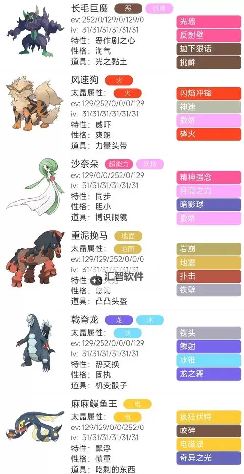 《宝可梦朱紫》双打规则F迷你q咒术队分享图1