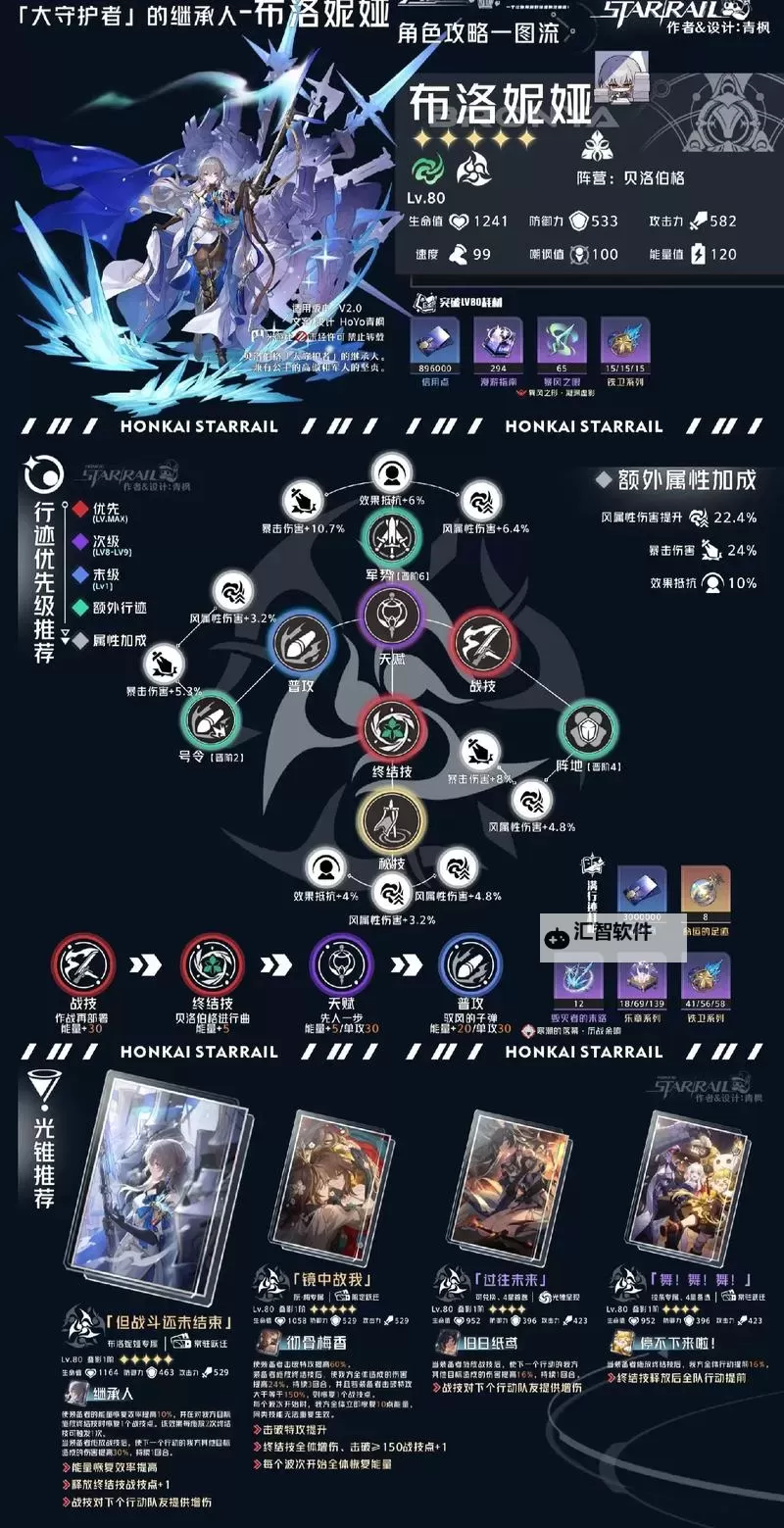 《崩坏星穹铁道》布洛妮娅技能与操作手法详解图1