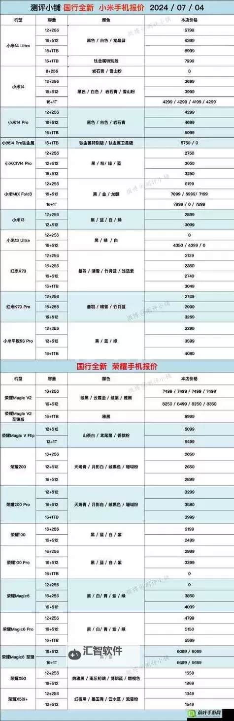 8x8x海外华为永久更新时间3：最新版本全面升级指南图2
