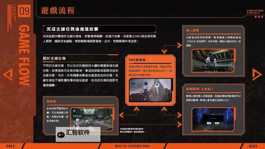 《刀剑神域夺命凶弹》技能分类、作用及用法解析图1