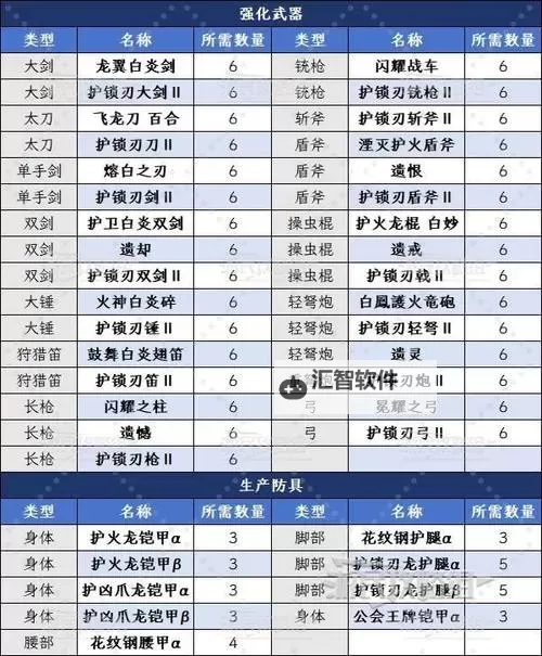 《怪物猎人荒野》老旧龙雕币刷取教程 老旧龙雕币怎么刷图1