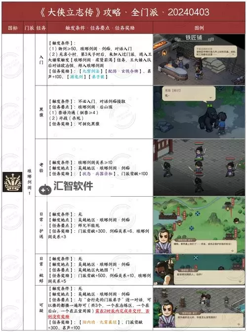 《大侠立志传》女性角色全结缘攻略 女性角色怎么全结缘图1