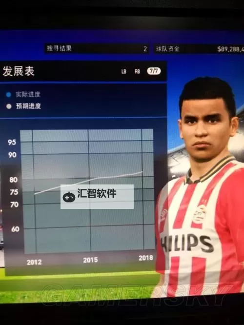 《实况足球2016(PES2016)》大师联赛球员选择心得 大师联赛妖人推荐图1