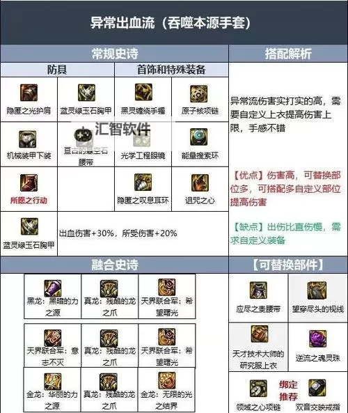 《一击必中》装备系统详解  一击必中装备搭配攻略图2