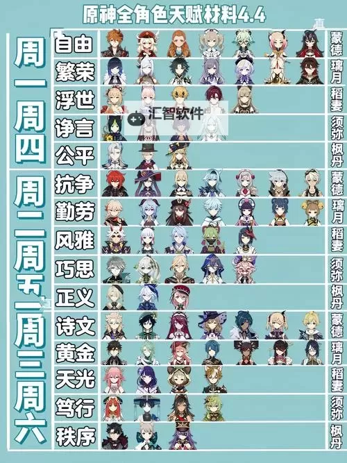 《原神》4.3全角色周本素材对照表图1