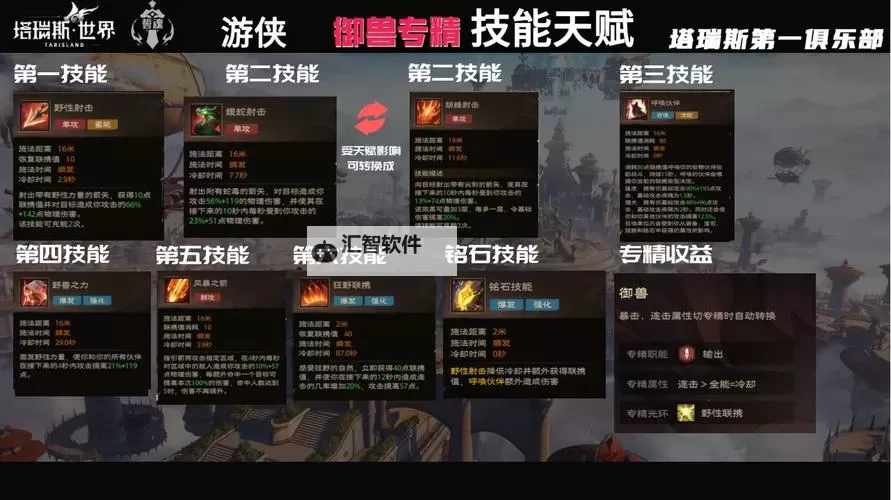 《塔瑞斯世界》游侠养成攻略 游侠怎么培养图1