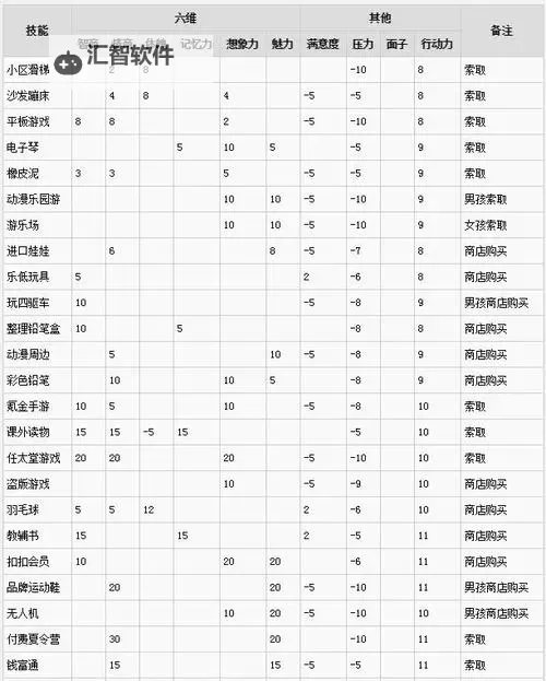 《中国式家长》女儿版全结局及属性奖励一览 女儿版结局有哪些图1