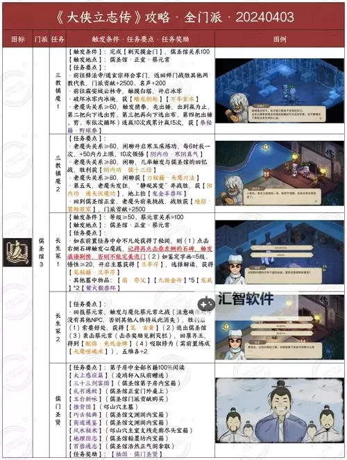 《大侠立志传》EA版神捕门入门及任务指南图1