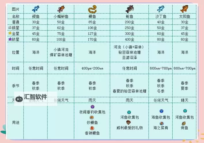 《星露谷物语》1.6新增物品介绍 1.6新物品实用性简评图1