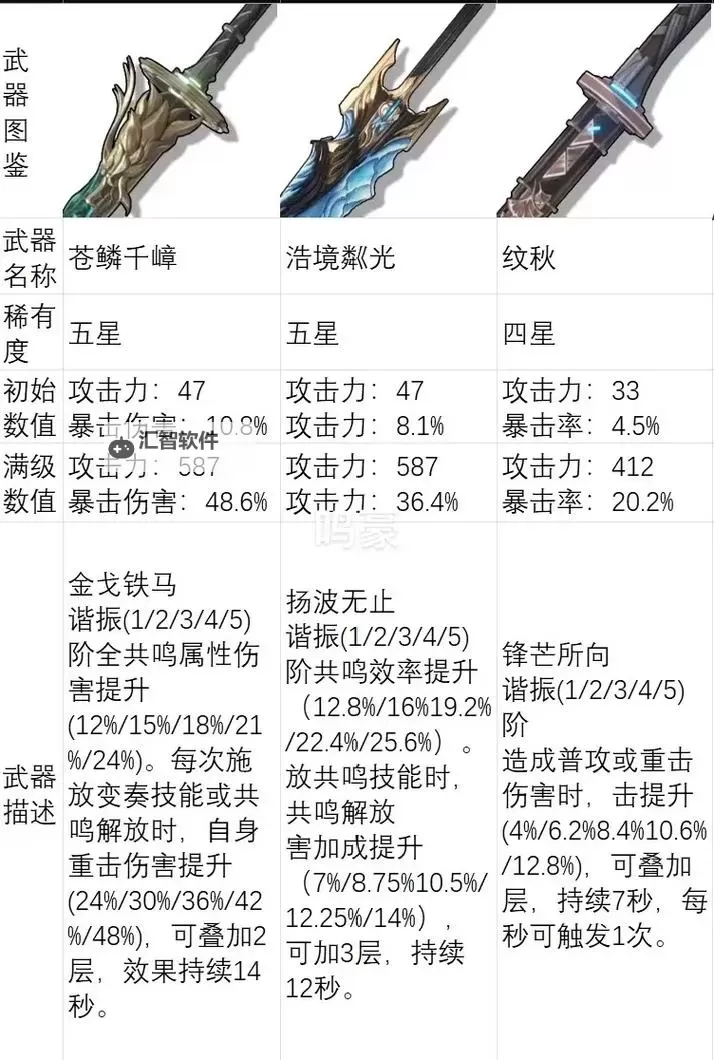 《鸣潮》免费四星武器永夜长明获取攻略图1