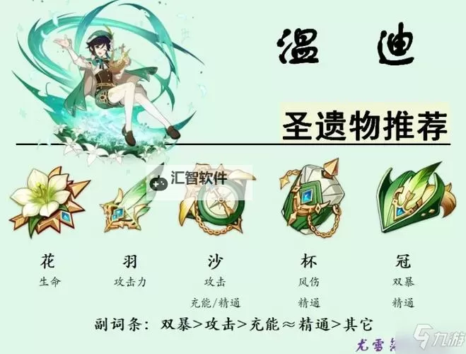 《原神》温迪武器、圣遗物选择及天赋详解图1
