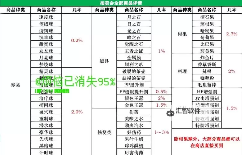 《战极死游》品川市证球获取方法及相应对话一览图2
