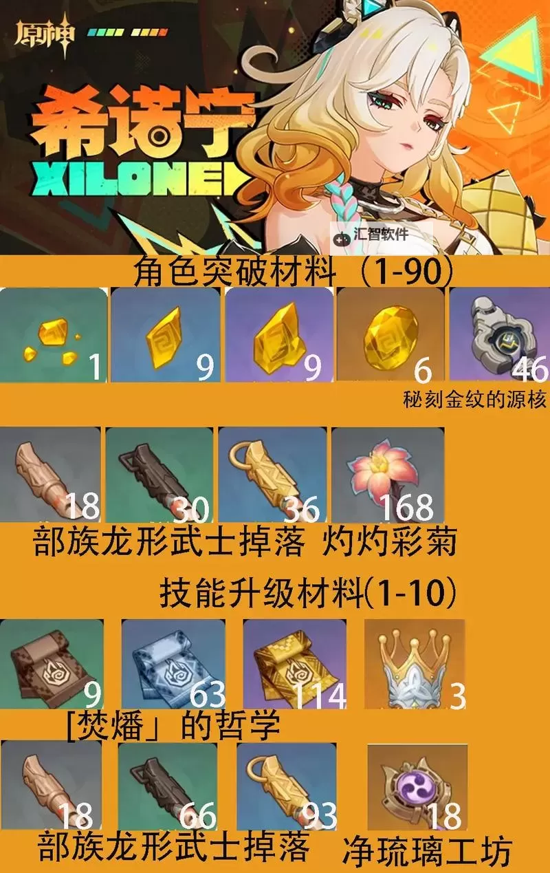 《原神》纳塔角色突破材料购买攻略 纳塔角色突破材料在哪买图1