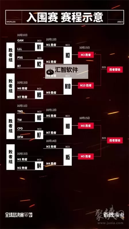 《英雄联盟》S13世界赛瑞士轮赛制讲解图1