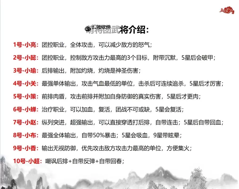 《萌将》武将属性加点攻略 更新至9星图1