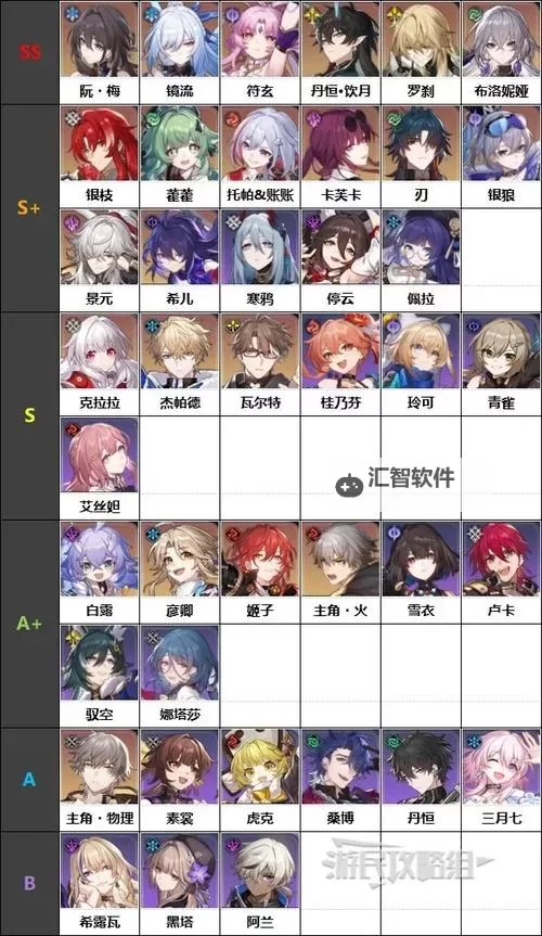 《崩坏星穹铁道》公测版全角色强度解析图1