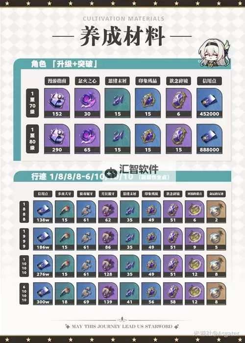 《崩坏星穹铁道》流萤技能介绍及装备推荐 流萤光锥推荐图1