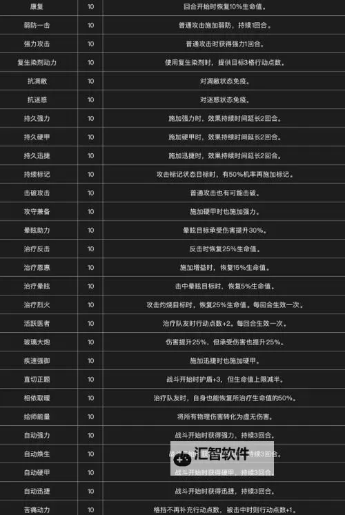 《光与影33号远征队》全符文、服装与日志收集合集图1