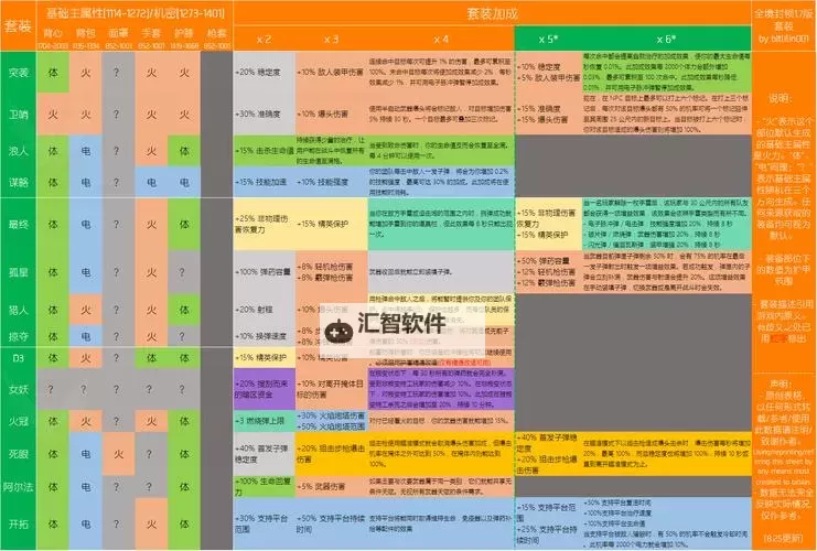 《全境封锁》人物道具栏系统介绍图1