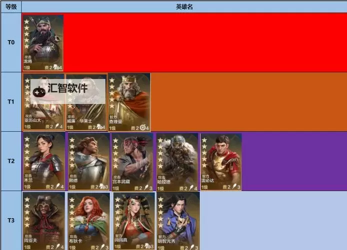 《世界启元》1区强力联盟盘点图1