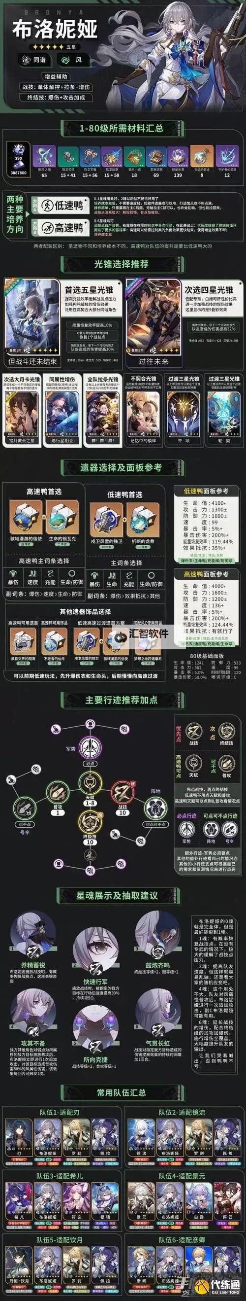 《崩坏星穹铁道》镜流布洛妮娅配速表图1