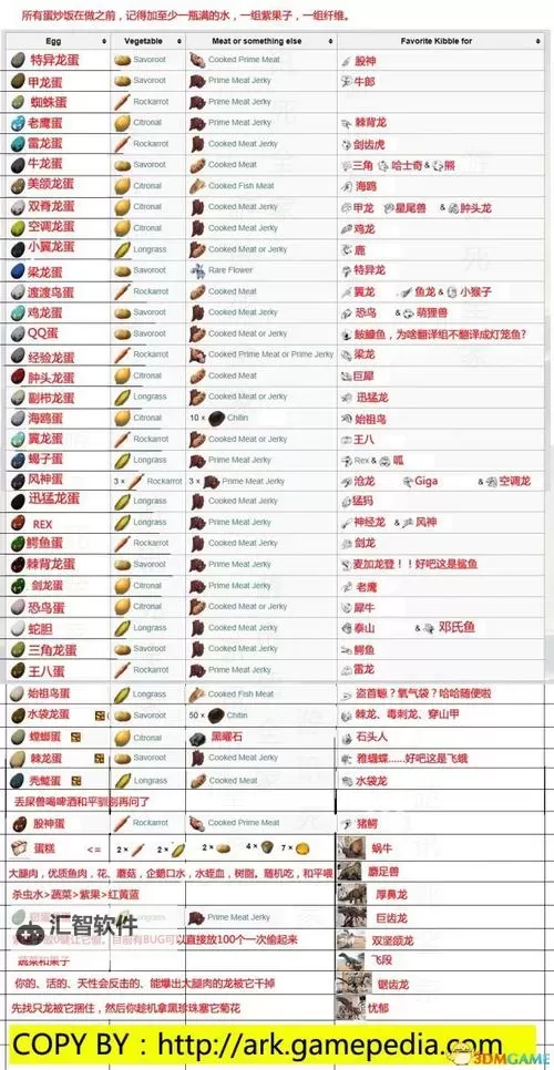 《方舟生存进化》鱿鱼驯服方法介绍 鱿鱼怎么驯服图2