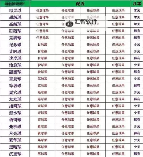 《宝可梦剑盾》S2双打顺风抄家队配置分享图1