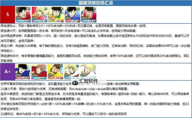 队长小翼：最强十一人怎么双开、多开？队长小翼：最强十一人双开助手工具下载安装教程图1