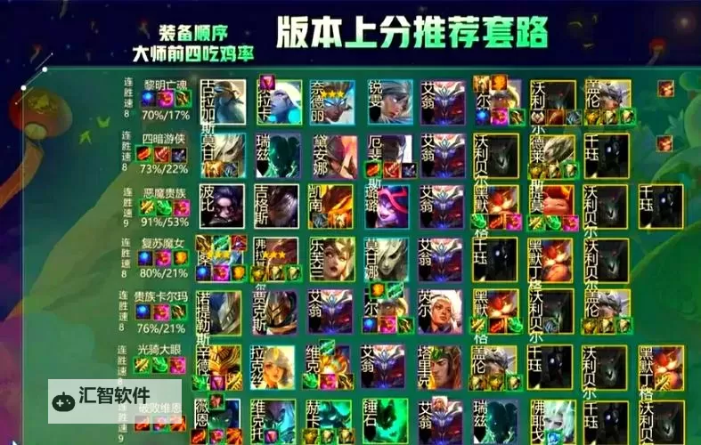 《云顶之弈》S5赛季黑夜游侠阵容玩法讲解图1