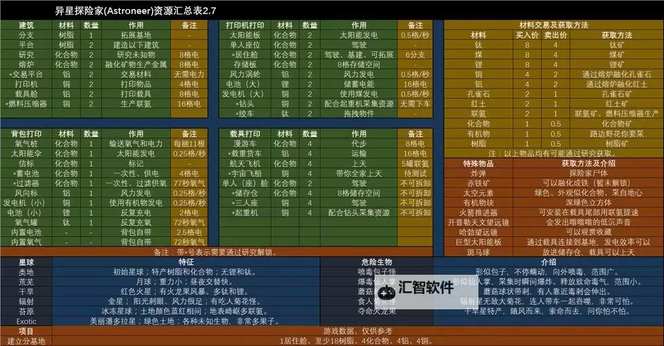 星球探险家 新手入门心得图1